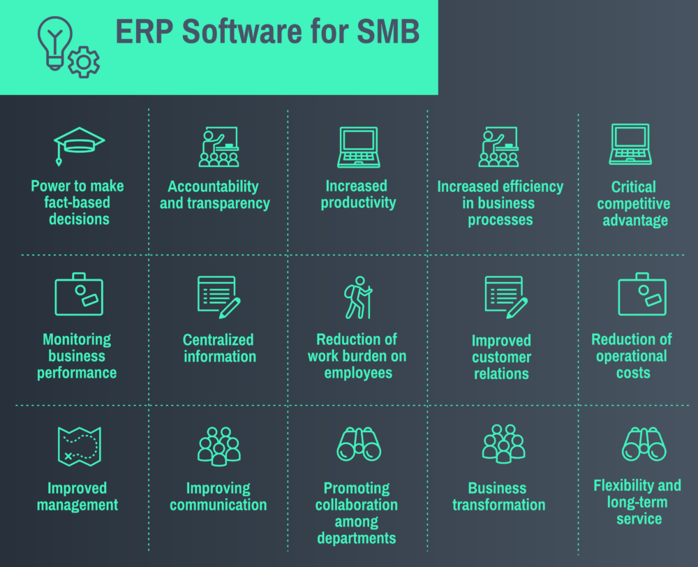 Business benefits of ERP modules and software